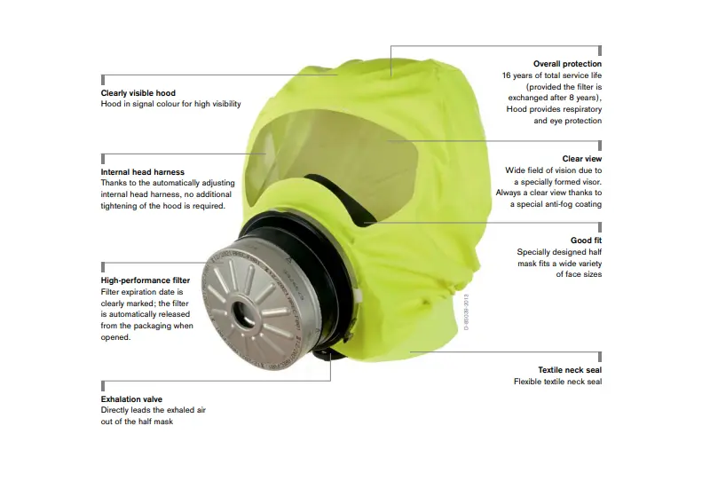 Dräger PARAT 4720 Qatar: H₂S Escape Hood, Features & Supplier Guide Dräger PARAT 4720 specifications and features